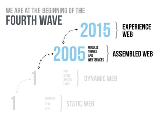 WE Are at the beginning of the
fourth wave
assembled web
modules
2005 }themes
apis
web services
experience  
web2015}
static web1
browser
html
http
}
php
dynamic web1 mysql
apache
}Linux
 