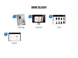 STEP
8
review
drone delivery
STEP
1
catalog
STEP
2
website
STEP
3
ﬁnd
 