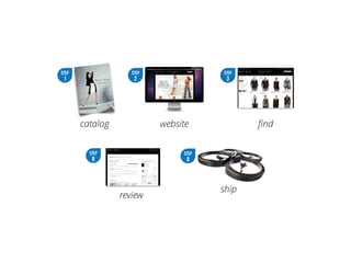 STEP
9
ship
STEP
1
catalog
STEP
2
website
STEP
8
review
STEP
3
ﬁnd
 