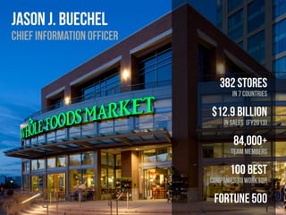 whole foods stats
382 Stores  
in 7 countries
$12.9 billion  
in sales (FY2013)
84,000+ 
team members
100 best 
Companies to Work For
FORTUNE 500
Jason J. Buechel  
chief information officer
 