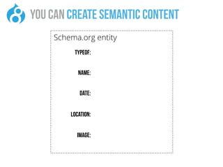 Schema.org entity
typeof:
Name:
Date:
Location:
Image:
you can create semantic content
 