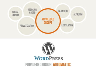 Reducing taxation 
social costs 
capital 
privatization legislation 
altruism 
Privileged 
groups 
privileged group: automattic 
 