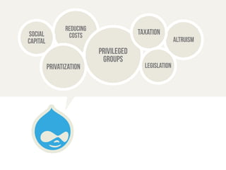 Reducing 
costs 
Privileged 
groups 
altruism 
social 
capital 
taxation 
privatization legislation 
 
