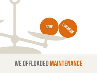 core 
LIBRARIES 
we offloaded maintenance 
 