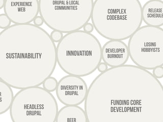 FUNDING CORE 
DEVELOPMENT 
Sustainability 
complex 
codebase 
DEVELOPER 
innovation BURNOUT 
release 
schedule 
losing 
hobbyists 
HEADLESS 
DRUPAL 
Drupal & local 
communities 
Diversity in 
Drupal 
EXPERIENCE 
WEB 
beer 
other 
things 
 