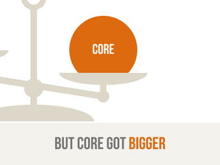 ccoorree 
vmwcriiyo1oeesbn8wiswlfNtsiyiegg 
but core got bigger 
 
