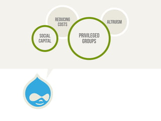 Reducing altruism 
costs 
Privileged 
groups 
social 
capital 
 