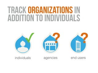 TRACK ORGANIZATIONS IN 
ADDITION TO INDIVIDUALS 
✓ ? ? 
individuals agencies end users 
 