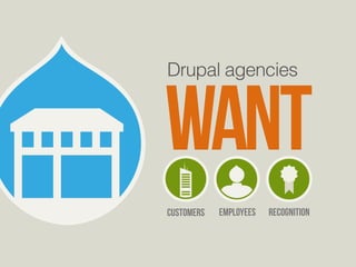 want Drupal agencies 
customers employees 
recognition 
 