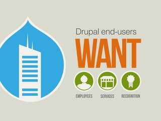 want Drupal end-users 
employees 
recognition 
services 
 