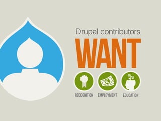 want Drupal contributors 
recognition 
education 
employment 
 