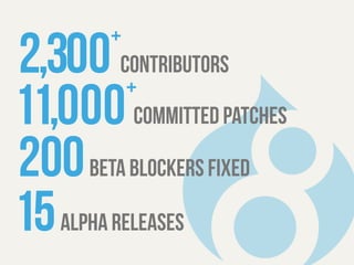 2,300+ 
contributors 
11,000+ 
committed patches 
200beta blockers fixed 
15alpha releases 
 