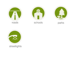 roads 
streetlights 
schools 
parks 
 