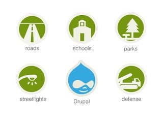 defense 
roads 
schools 
streetlights 
parks 
Drupal 
 