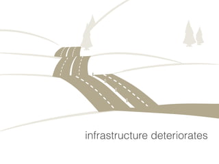 infrastructure deteriorates 
 
