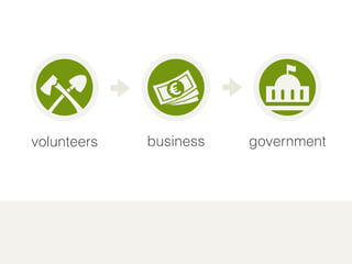 volunteers business government 
 