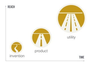 time 
reach 
product 
invention 
utility 
 