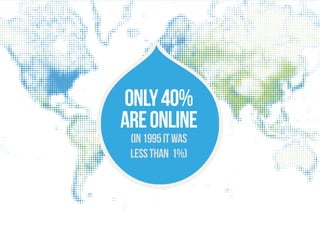 only 40% 
are online 
(in 1995 it was 
less than 1%) 
 