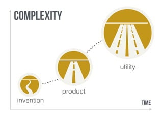time 
product 
complexity 
invention 
utility 
 