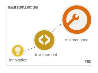 time 
reach, complexity, cost 
development 
maintenance 
innovation 
 