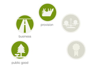 business 
public good 
cost/benefit 
incentives 
provision 
 