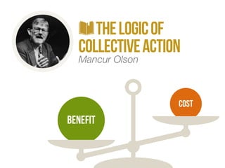 The Logic of 
Collective Action 
Mancur Olson 
Benefit 
Cost 
 