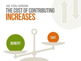 the cost of contributing 
increases 
Benefit 
Cost 
AS YOU GROW: 
 