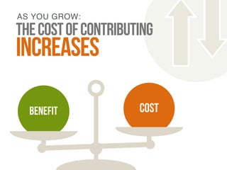 AS YOU GROW: 
the cost of contributing 
increases 
Benefit Cost 
 