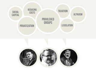 Reducing 
costs taxation 
Privileged 
groups 
altruism 
social 
capital 
privatization legislation 
 