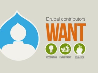 WANT TO SEE FOR YOURSELF? 
take it for a spin 
https://www.drupal.org/project/drupal 
 