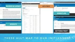 T H E S E A L L * M A P T O O U R I N I T I A T I V E S !
WORKFLOW
SETTINGS TRAY*
MIGRATE
BLOCKS & LAYOUT API-FIRST
 