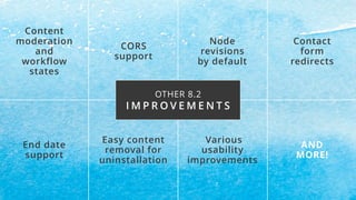 CORS
support
OTHER 8.2
I M P R O V E M E N T S
Content
moderation
and
workflow
states
Various
usability
improvements
Contact
form
redirects
End date
support
Node
revisions  
by default
Easy content  
removal for  
uninstallation
AND
MORE!
 