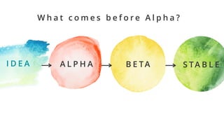 S TA B L EB E TAA L P H AI D E A
W h a t c o m e s b e f o r e A l p h a ?
 