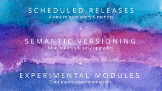 +
S C H E D U L E D R E L E A S E S
A new release every 6 months
S E M A N T I C V E R S I O N I N G
New features & easy upgrades
E X P E R I M E N T A L M O D U L E S
Continuous experimentation
+
 