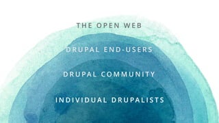 D R U PA L C O M M U N I T Y
D R U PA L E N D - U S E R S
I N D I V I D U A L D R U P A L I S T S
T H E O P E N W E B
 