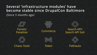 Several ‘infrastructure modules’ have
become stable since DrupalCon Baltimore  
(Since 5 months ago)
Chaos Tools Token
Panels/ 
Panelizer Commerce
Pathauto
Search API/
Search API Solr
 
