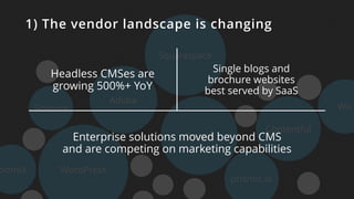 prismic.io
Sitecore
WordPressoomla
Adobe
Squarespace
Drupal
Contentful
Wix
Headless CMSes are  
growing 500%+ YoY
Single blogs and  
brochure websites  
best served by SaaS
Enterprise solutions moved beyond CMS  
and are competing on marketing capabilities
1) The vendor landscape is changing
 