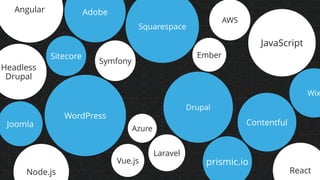 prismic.io
Sitecore
WordPress
Ember
Joomla
Node.js
JavaScript
Wix
React
AdobeAngular
Headless
Drupal
Laravel
Vue.js
Symfony
Squarespace
Drupal
AWS
Contentful
Azure
 