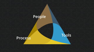 People
Process
Tools
 