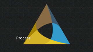 People
Process
Tools
 