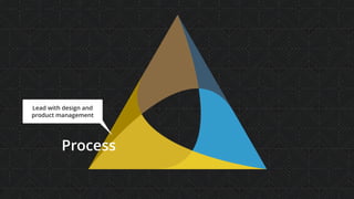 People
Process
Lead with design and
product management
Tools
 