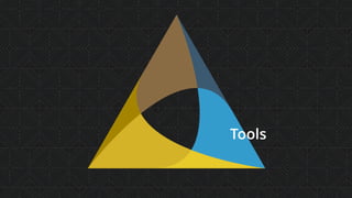People
Tools
Process
 