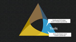 People
Tools
Process
Really good UX today:  
built in modern JavaScript
Many developers want  
modern JavaScript
 
