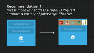 Recommendation 1:  
Invest more in headless Drupal (API-first)
Support a variety of JavaScript libraries
User-facing front end
Administrative front end
Drupal
Administrative front end
 