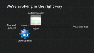 Update Manager
We’re evolving in the right way
Manual
updates
Auto-updates
Drush updates
Drupal 4.7
Drupal 7
 