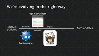 Update Manager
We’re evolving in the right way
Manual
updates
Auto-updates
Drush updates
Drupal 4.7 Drupal 8
Drupal 7
 