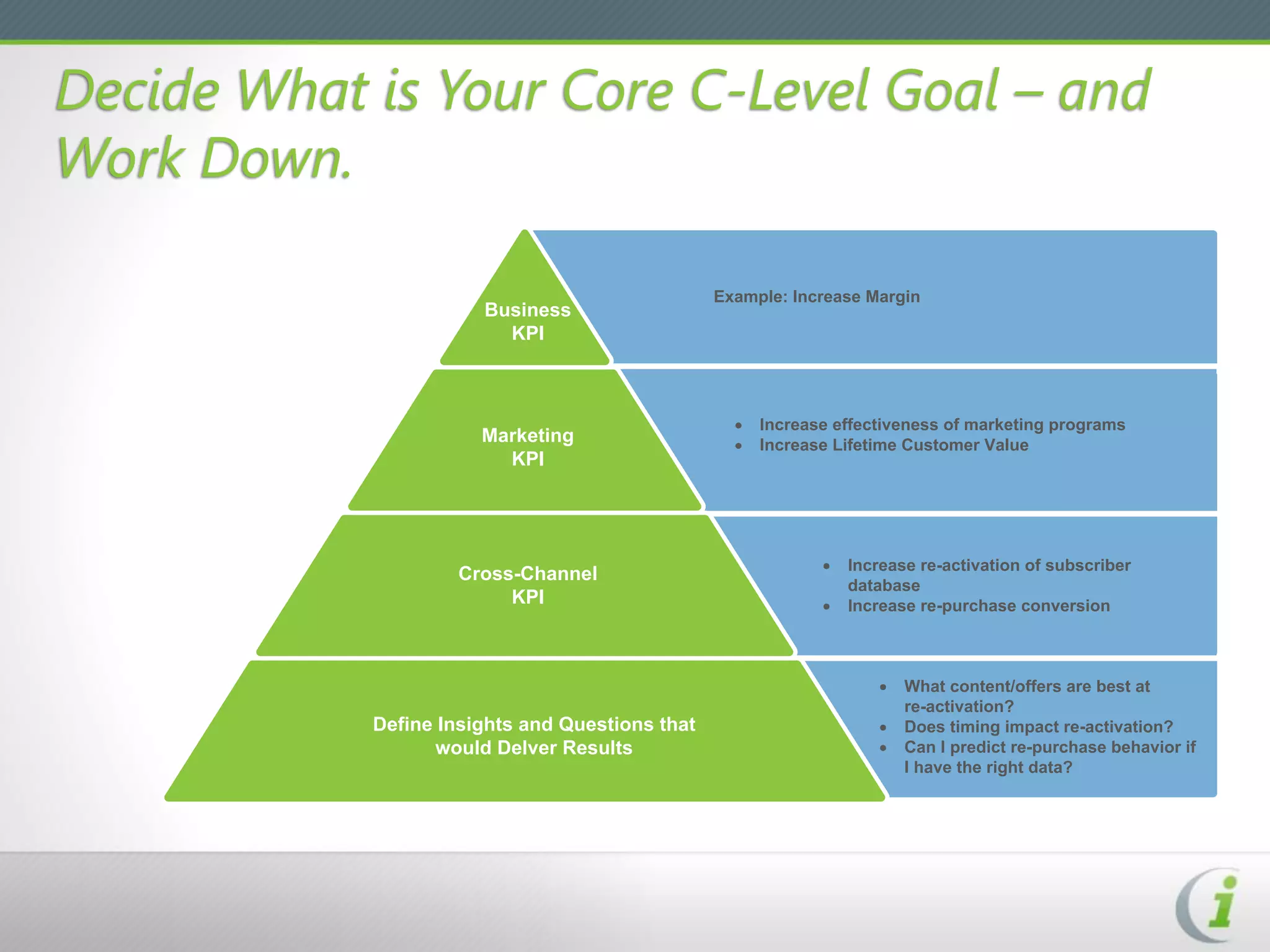 Decide What is Your Core C-Level Goal – and
Work Down.

                                                 Example: Increase Margin
                       Business
                         KPI



                                                   ·   Increase effectiveness of marketing programs
                       Marketing                   ·   Increase Lifetime Customer Value
                         KPI




                                                              ·   Increase re-activation of subscriber
                     Cross-Channel
                                                                  database
                          KPI                                 ·   Increase re-purchase conversion



                                                                     ·   What content/offers are best at
                                                                         re-activation?
            Define Insights and Questions that                       ·   Does timing impact re-activation?
                  would Delver Results                               ·   Can I predict re-purchase behavior if
                                                                         I have the right data?
 