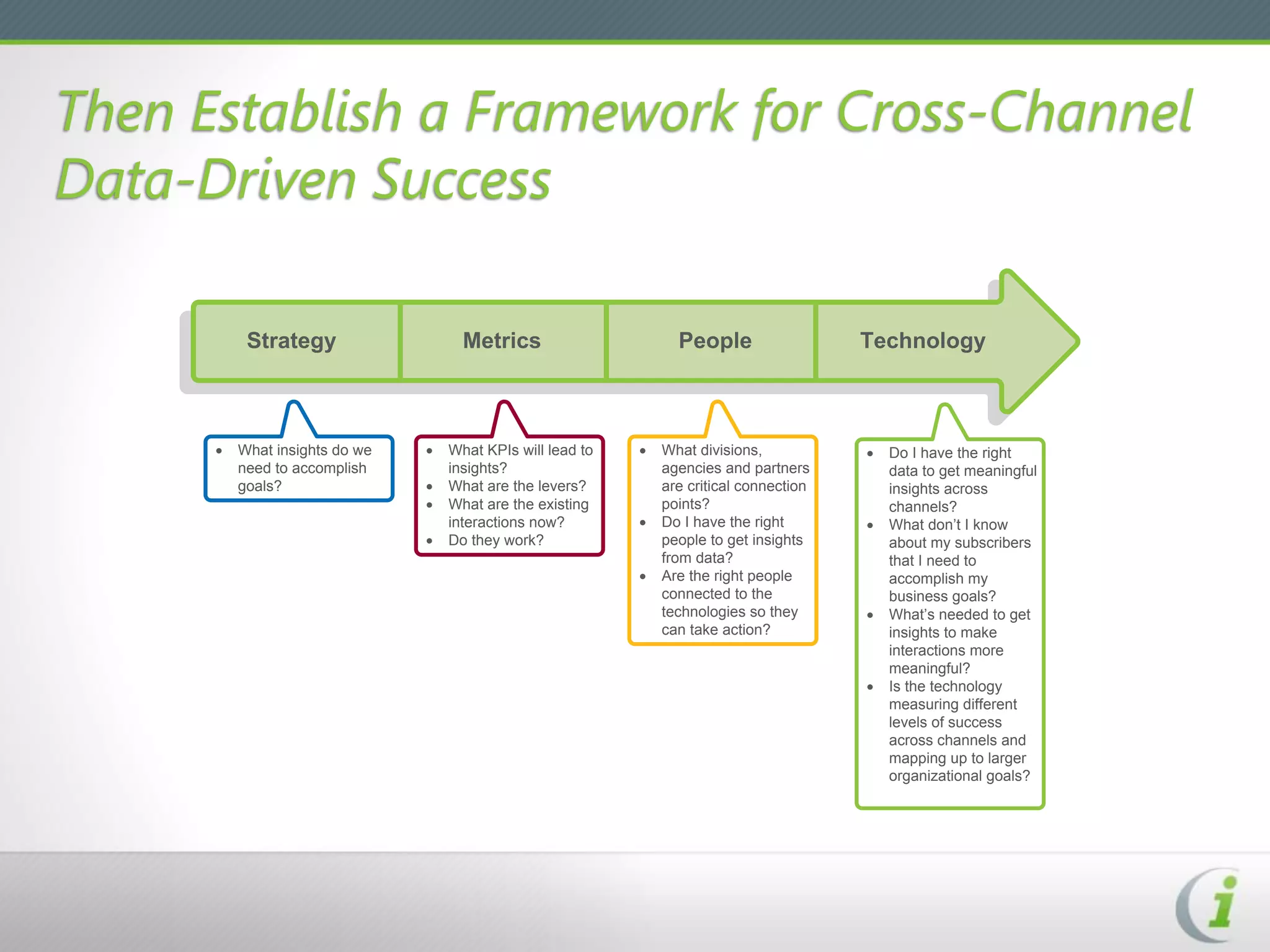 Then Establish a Framework for Cross-Channel
Data-Driven Success

           Strategy                   Metrics                      People                  Technology



      ·   What insights do we   ·   What KPIs will lead to   ·   What divisions,           ·   Do I have the right
          need to accomplish        insights?                    agencies and partners         data to get meaningful
          goals?                ·   What are the levers?         are critical connection       insights across
                                ·   What are the existing        points?                       channels?
                                    interactions now?        ·   Do I have the right       ·   What don’t I know
                                ·   Do they work?                people to get insights        about my subscribers
                                                                 from data?                    that I need to
                                                             ·   Are the right people          accomplish my
                                                                 connected to the              business goals?
                                                                 technologies so they      ·   What’s needed to get
                                                                 can take action?              insights to make
                                                                                               interactions more
                                                                                               meaningful?
                                                                                           ·   Is the technology
                                                                                               measuring different
                                                                                               levels of success
                                                                                               across channels and
                                                                                               mapping up to larger
                                                                                               organizational goals?
 
