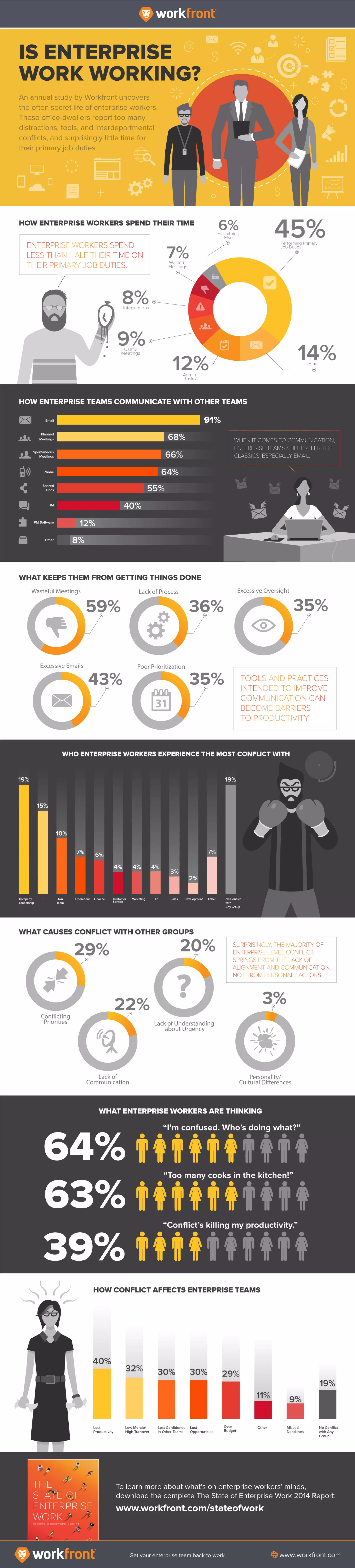 Infographic: The State of Enterprise Work