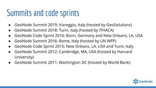 Summits and code sprints
● GeoNode Summit 2019: Viareggio, Italy (hosted by GeoSolutions)
● GeoNode Summit 2018: Turin, Italy (hosted by ITHACA)
● GeoNode Code Sprint 2016: Bonn, Germany and New Orleans, LA, USA
● GeoNode Summit 2016: Rome, Italy (hosted by UN WFP)
● GeoNode Code Sprint 2015: New Orleans, LA, USA and Turin, Italy
● GeoNode Summit 2012: Cambridge, MA, USA (hosted by Harvard
University)
● GeoNode Summit 2011: Washington DC (hosted by World Bank)
 